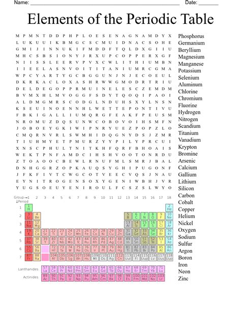 1st 30 Elements Of Periodic Table | Brokeasshome.com