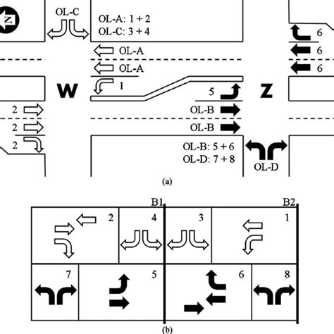 Four-phase diamond interchange phasing (Texas). (a) Simplified geometry ...