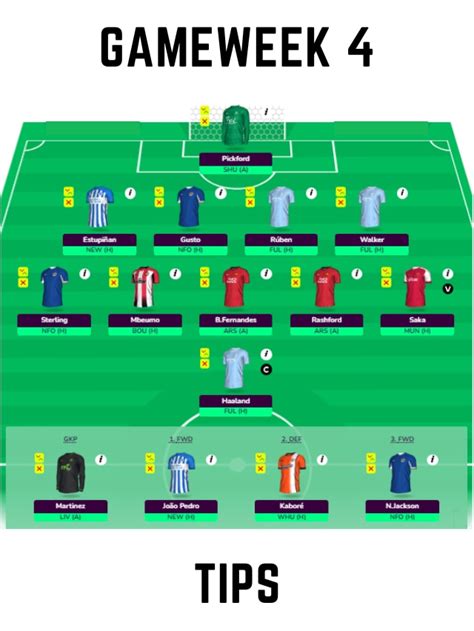 FPL Tips Matchday 4 Deadline: Players to Pick for Captaincy ...