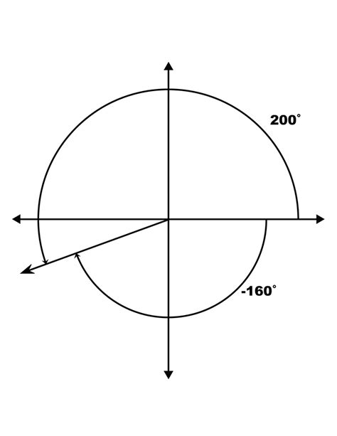 200° and -160° Coterminal Angles | ClipArt ETC