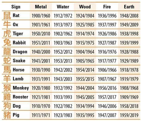 Pin by Areli B on Witchcraft | Zodiac elements, Chinese zodiac signs ...