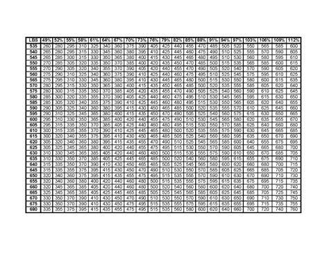 PERRES Human Performance: Percentage Charts