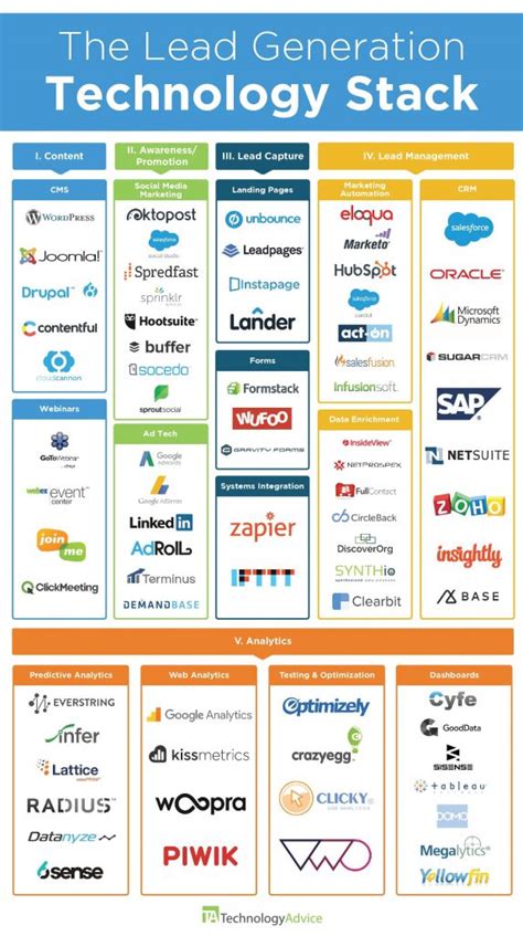 Marketing Tech Stack Template