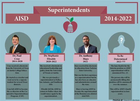 AISD searches for new superintendent – The Dispatch