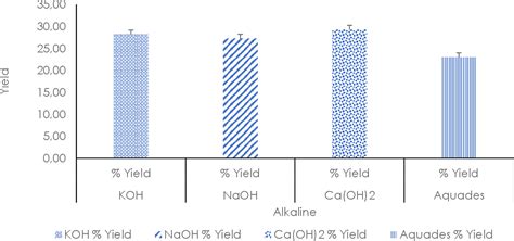 Figure 1 from Carrageenan Extraction of Kappaphycus alvarezii Seaweed from Nusa Lembongan Waters ...