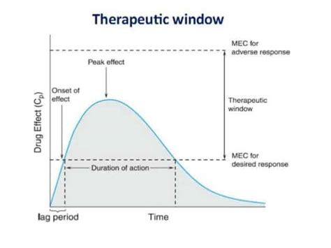 THERAPEUTIC DRUG MONITORING - New