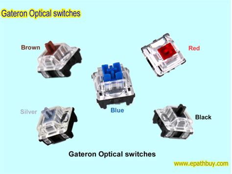 Gateron Optical switches in blue, brown, red, black, silver, yellow, silent brown, silent red ...