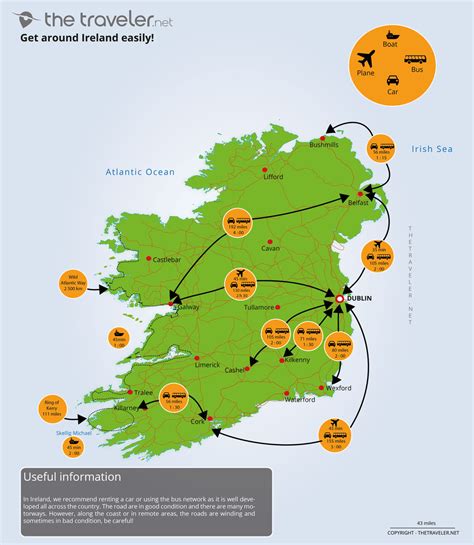 Ireland Map Of Attractions - Alyssa Marianna