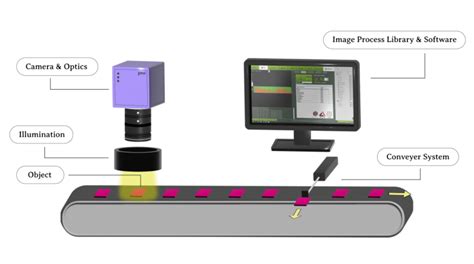 What is Machine Vision? – IDEAL VISION INTEGRATION