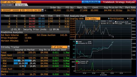 Bloomberg Tradebook’s Strategy Analyzer In-Trade Tool Helps Traders ...