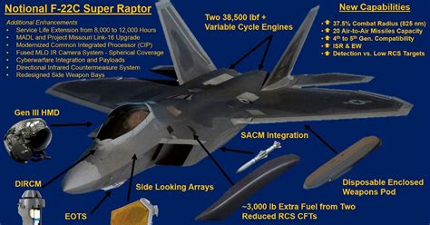 American Innovation: Building the F-22C "Super Raptor": Improvements ...