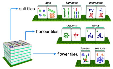 Mahjong Picture Guide – Rules of Mahjong explained in pictures