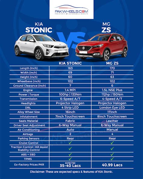 KIA Stonic Vs MG ZS - A Comparison - PakWheels Blog