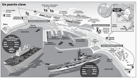 La base naval de Rota se ha convertido en objetivo prioritario del yihadismo | Tecnology Militar