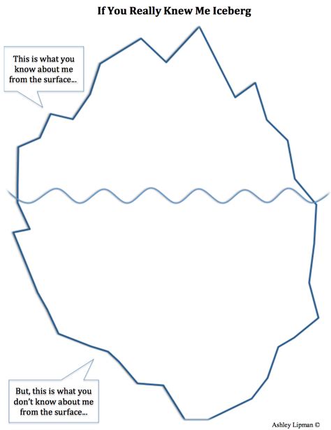 Blank Iceberg Worksheet Pdf