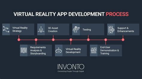 Virtual Reality App Development Company | Invonto