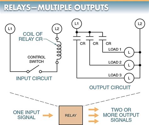 Types Of Electrical Relays at Bret Hall blog