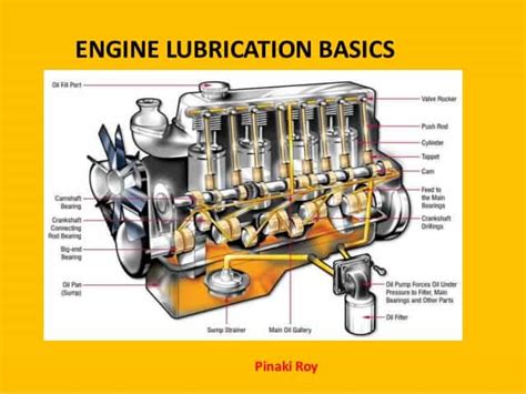 Lubrication used For IC Engine | Function Of Lubrication