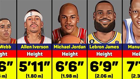 The Best NBA Players by Height - Win Big Sports