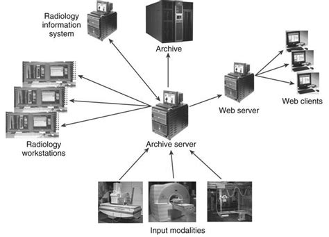 PACS Fundamentals | Radiology Key