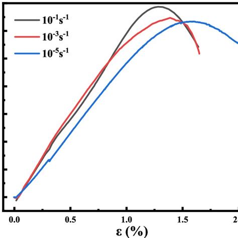 (PDF) Mechanical properties of DNAN/HMX melt-cast explosive