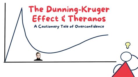 The Dunning-Kruger Effect in Theranos Scandal | Tapan Desai