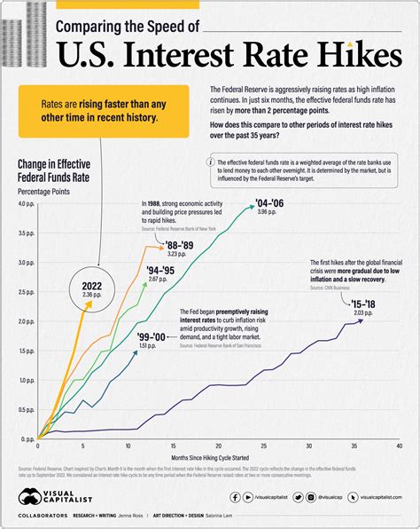 Will Fed Increase Interest Rates In 2024 - Danya Modestia