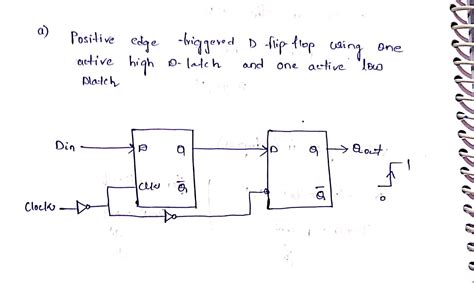 [Solved] a. Design a positive edge triggered D Flip-Flop using one active... | Course Hero