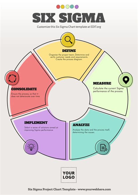 Six Sigma Project Charter Templates