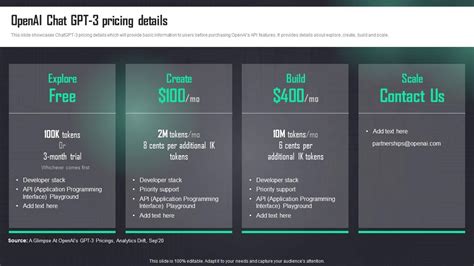 Openai Chat Gpt 3 Pricing Details How To Use Openai Api In Business ...