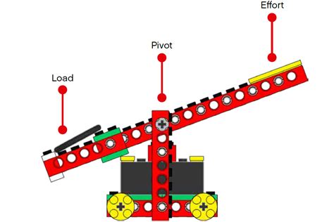 Catapult - Simple Machines - Lesson Plans - LEGO Education