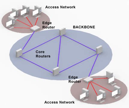 Definition of core router | PCMag