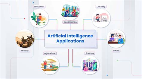 Top 7 AI Applications in 2023