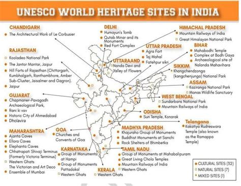 World Heritage Sites in India : List of 40 UNESCO World Heritage Sites - IAS Bio