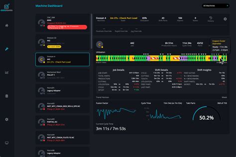 Machine Monitoring System Adds ‘Hands-Free’ Downtime Analysis | Plastics Technology