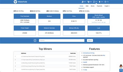 5 Biggest Bitcoin Mining Pool With Best Payout And High Success Rate