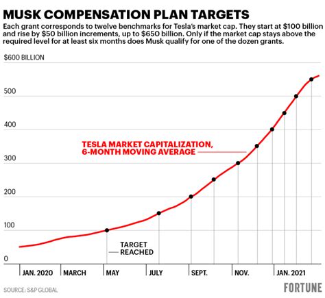 Elon Musk Net Worth May 2024 - Kaile Marilee