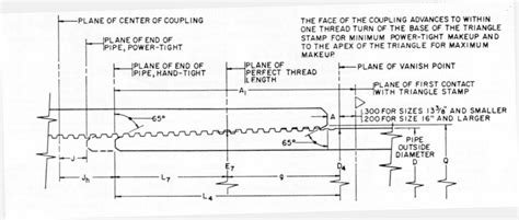 Buttress Thread Casing Coupling | edu.svet.gob.gt