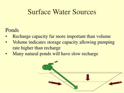 PPT - Water Sources for Irrigation PowerPoint Presentation, free ...