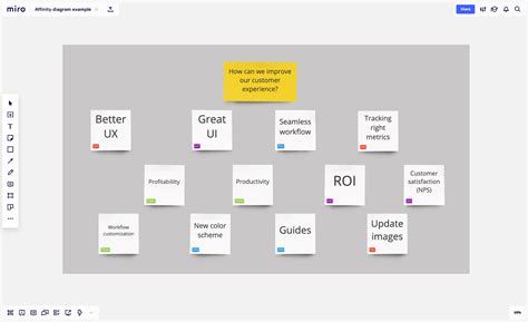 What Is An Affinity Diagram And How Do You Use It? | MiroBlog