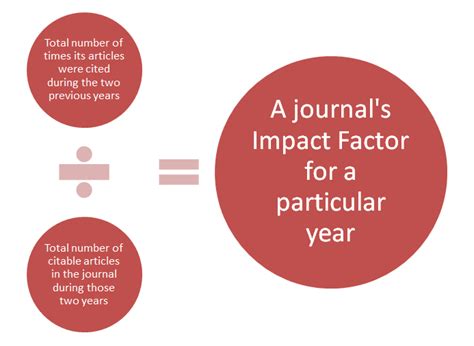 Journal Impact & Impact Factor - Citation Analysis & Bibliometrics ...