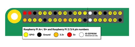 Raspberry Pi OS - Raspberry Pi Documentation