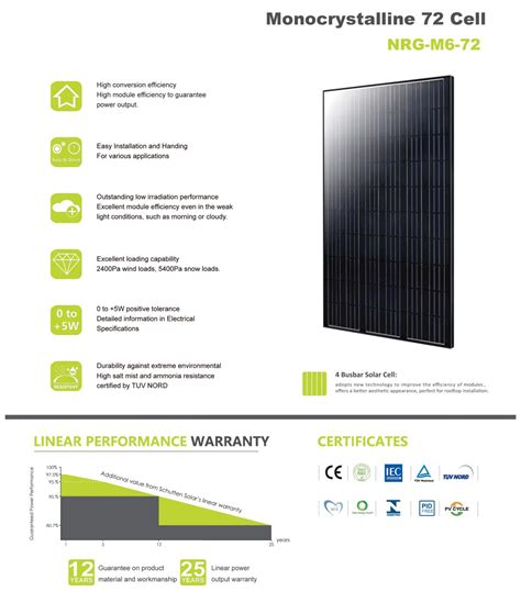 Solar Panels - Green NRG Co