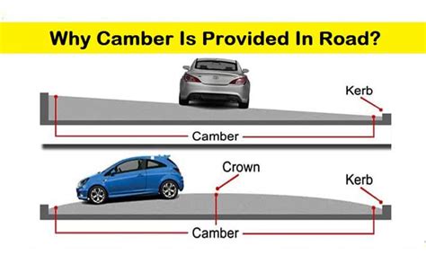 What Is Camber In Road | Types Of Road Camber | Advantages & Method