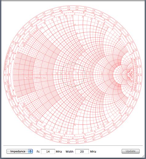 Smith chart download - bdatip