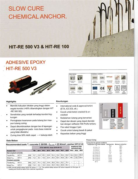 Hilti Anchor Data Sheet - Design Talk