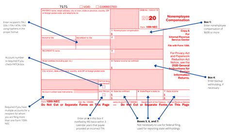 How to Use the New 1099-NEC Form for 2020 - SWK Technologies, Inc.