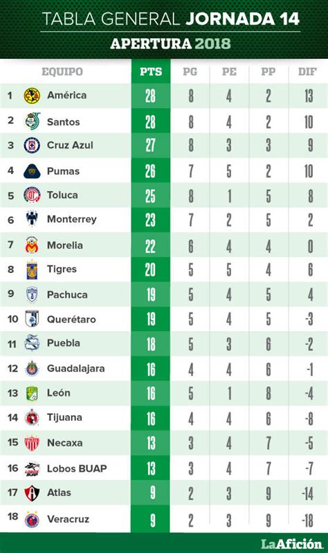 Tabla Liga Mx 2024 Actual - Dodi Marie-Ann