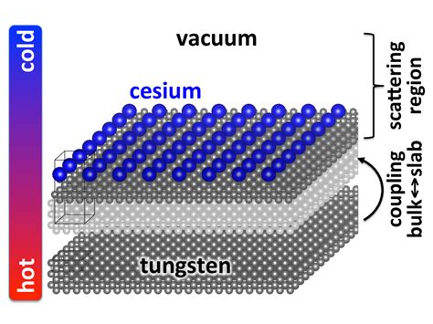 Thermionic Emission | Johannes Voss