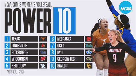 UCLA re-enters our latest women's volleyball Power 10 rankings | NCAA.com